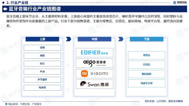 场分析及投资前景预测报告—智研咨询发布凯发k8登录vip中国蓝牙音箱行业市(图3)