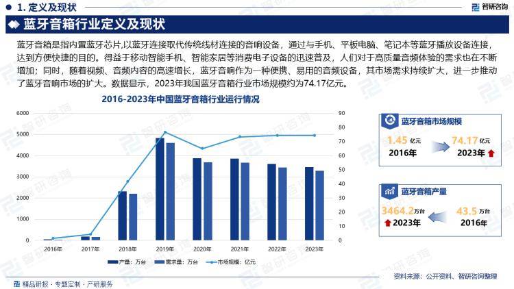 场分析及投资前景预测报告—智研咨询发布凯发k8登录vip中国蓝牙音箱行业市(图4)